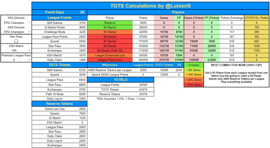 FIFA Mobile 22 TOTS Math and Calculations by LuixenS