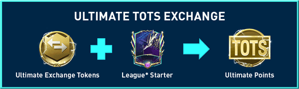 FIFA Mobile 22 TOTS Ultimate Starter Exchange