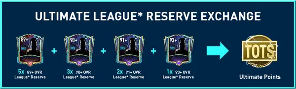 FIFA Mobile 22 TOTS Ultimate Reserve Exchange