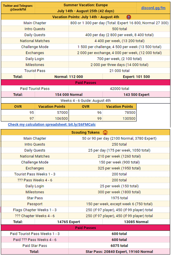 FIFA Mobile 22 Summer Vacation: Europe Math and Calculation by GeorikFM