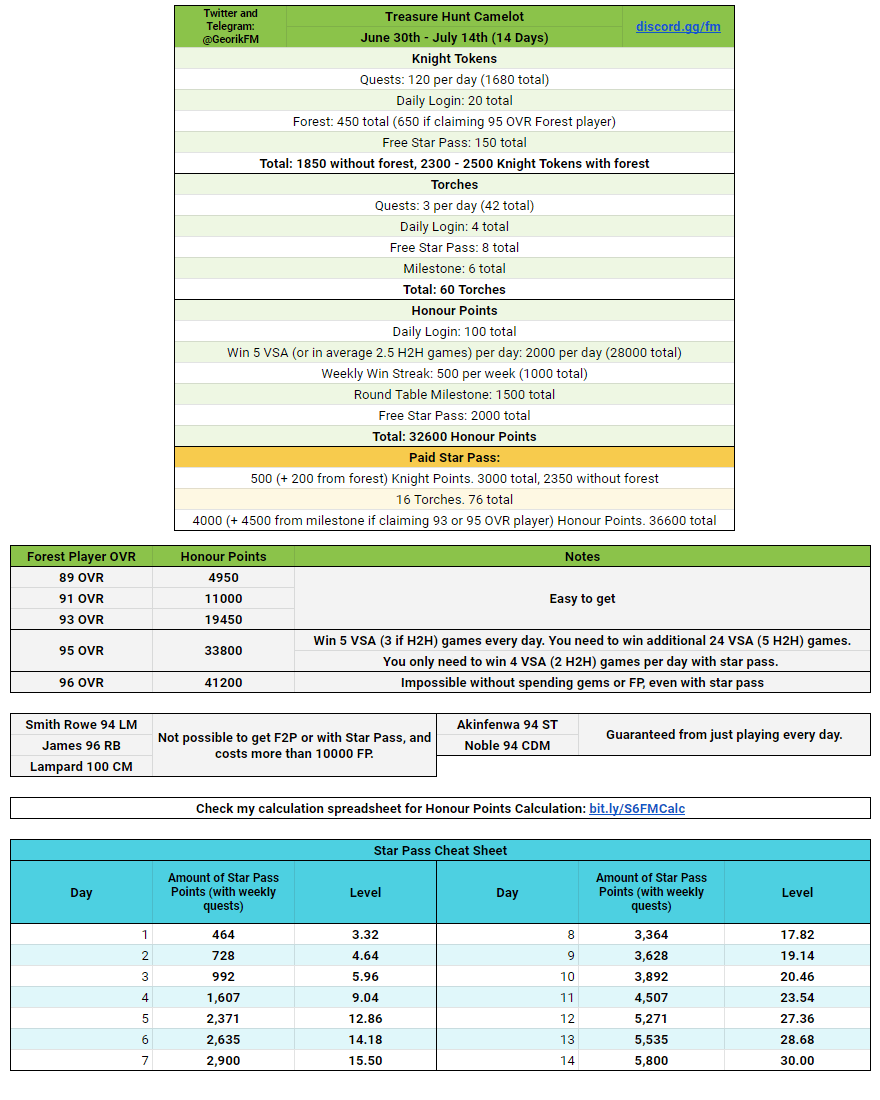 FIFA Mobile 22 Treasure Hunt: Camelot Math and Calculations