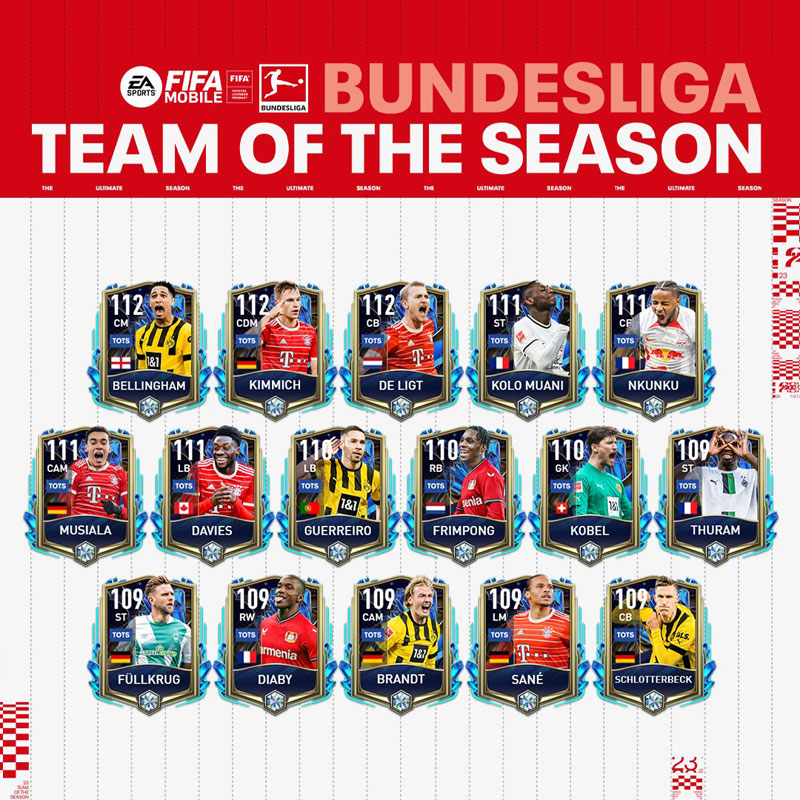 FIFA Mobile 23 TOTS Bundesliga Players