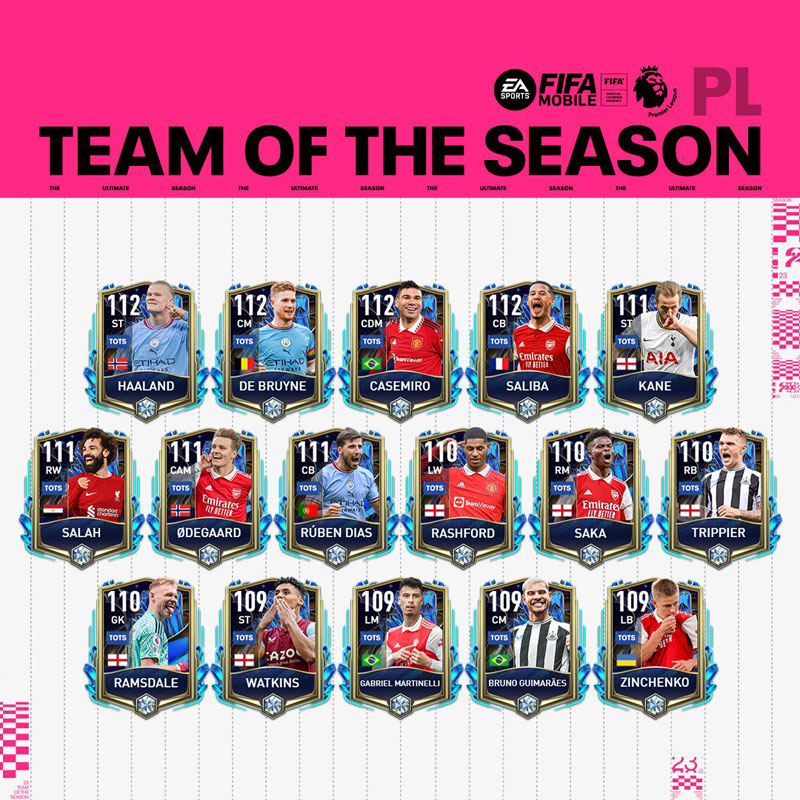 FIFA Mobile 23 TOTS Premier League (EPL) Players