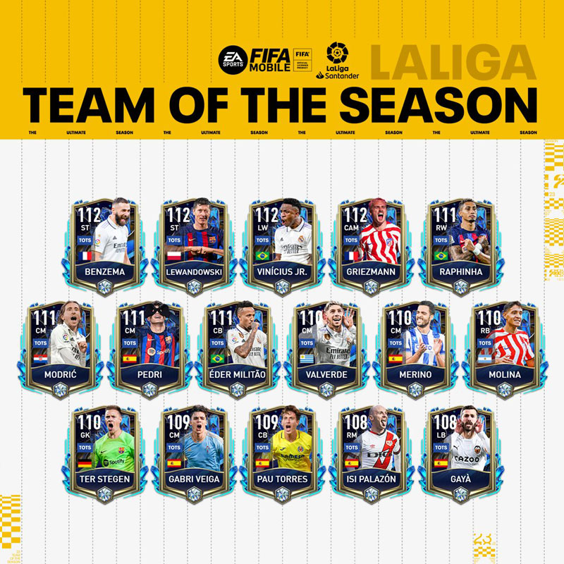 FIFA Mobile 23 TOTS LaLiga Santander Players