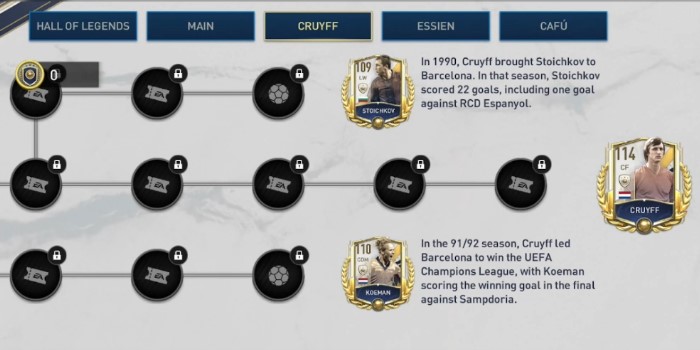 FIFA Mobile 23: Hall of Legends Johan Cruyff Paths