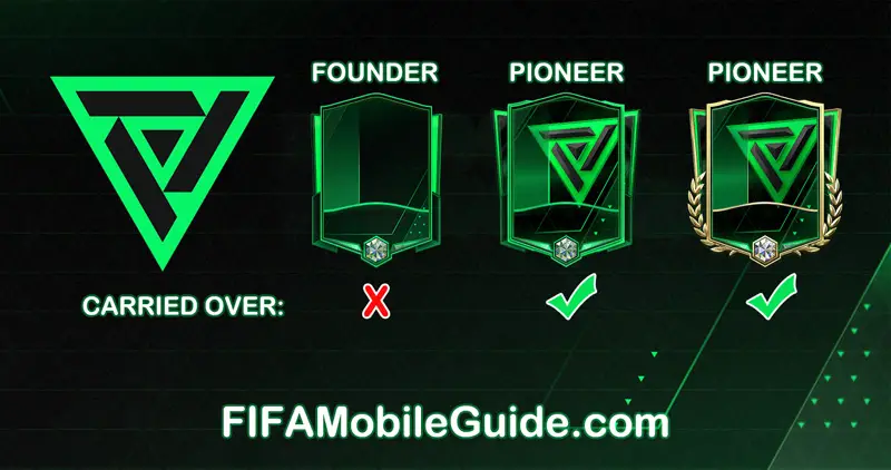 FIFA Mobile 23 Founders and Pioneers Card Arts