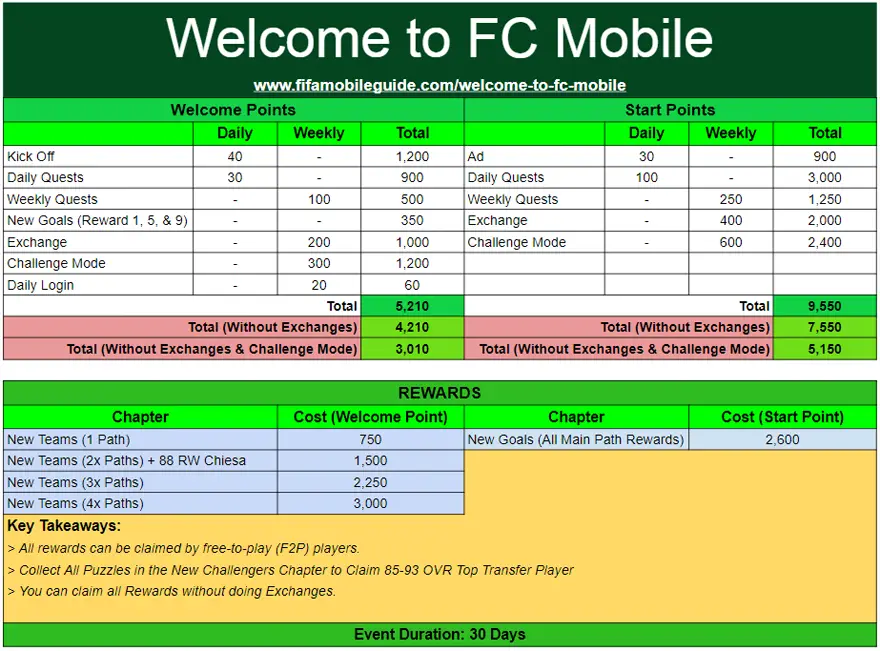 EA Sports FC Mobile 24: Welcome to FC Mobile Math and Calculation by FIFAMobileGuide.com