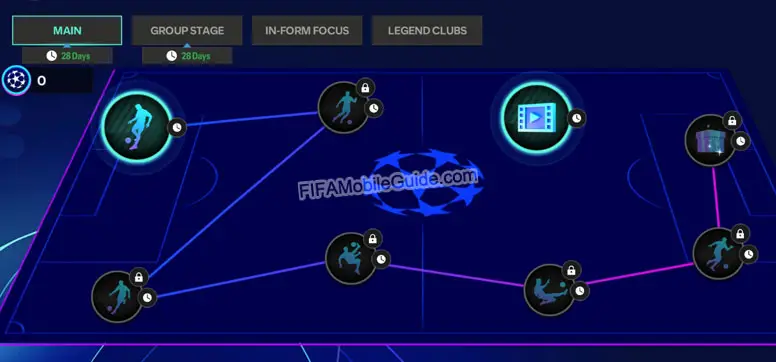 EAS FC Mobile 24 UCL Main Chapter