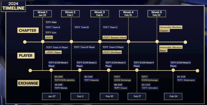 EA Sports FC Mobile 24: TOTY Timeline Schedule