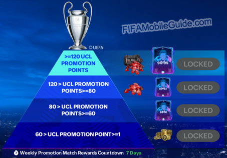 EA Sports FC Mobile 24: UCL Road to the Final Weekly Promotion Rewards