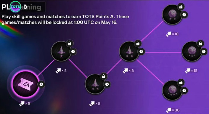 EA Sports FC Mobile 24: Team of the Season (TOTS) EPL Training