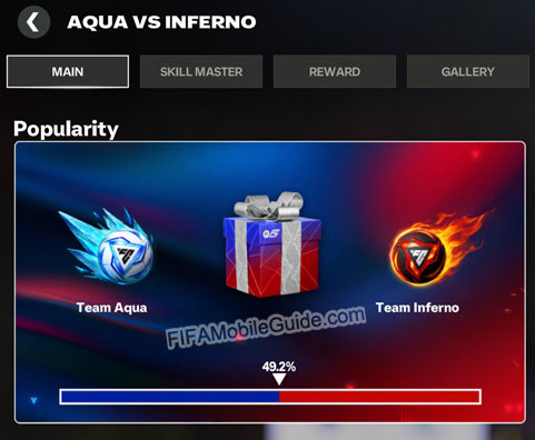 Aqua vs Inferno Main Chapter: Popularity