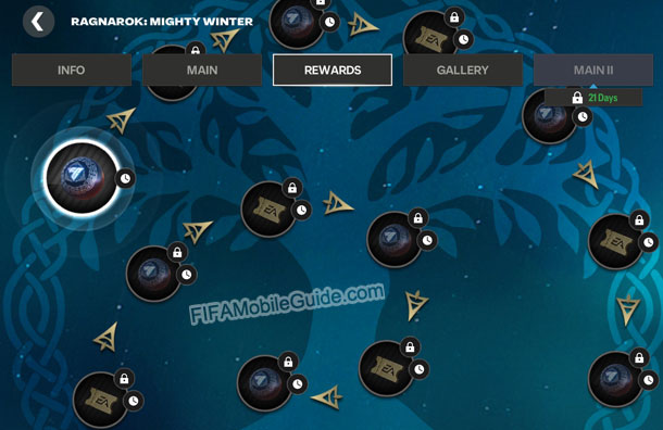 Ragnarok Mighty Winter Rewards Chapter