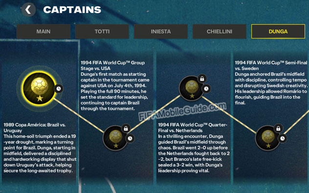 Captains Dunga Chapter