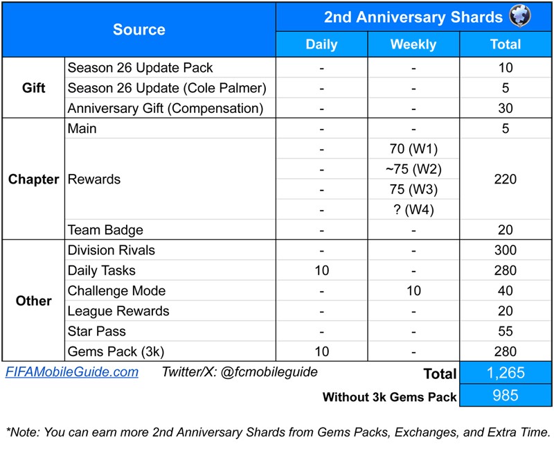 FC Mobile 26: 2nd Anniversary Math and Calculation (Week 3)