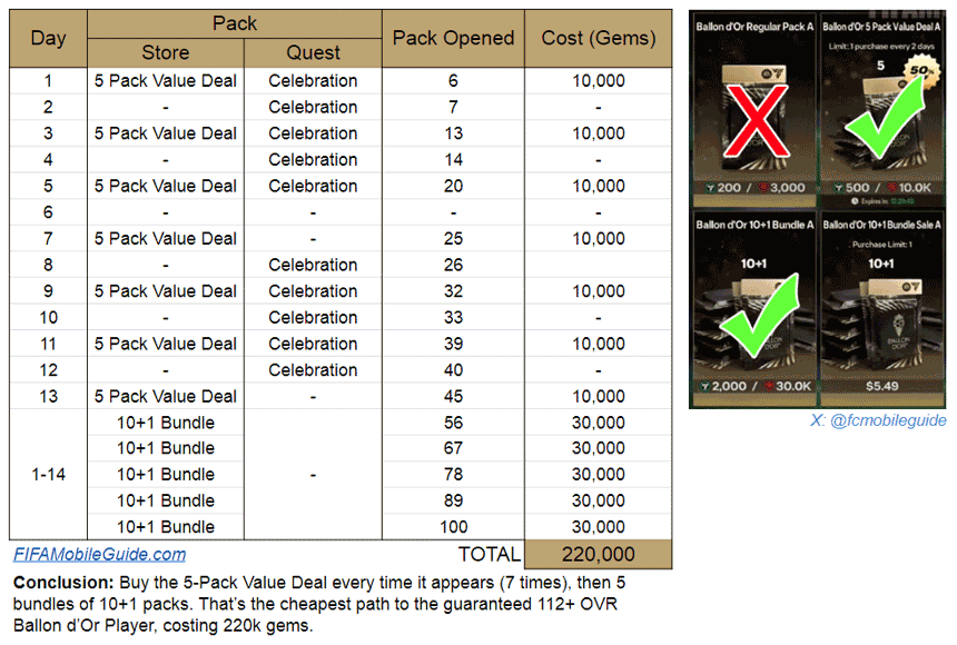 Ballon d'Or Gems Pack Math and Calculations