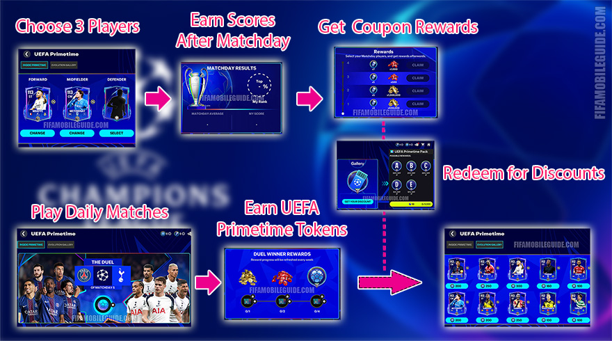 UEFA Primetime Event Flow