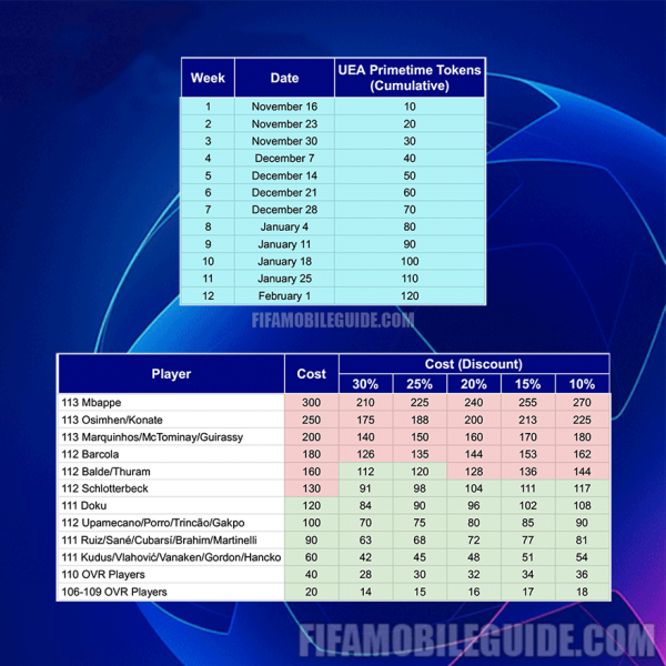 FC Mobile 26 UEFA Primetime Event Guide
