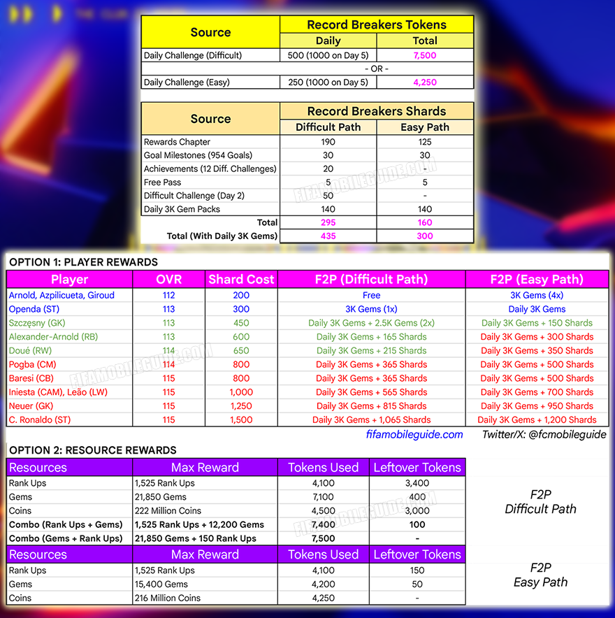 FC Mobile 26 Record Breakers Math & Calculations