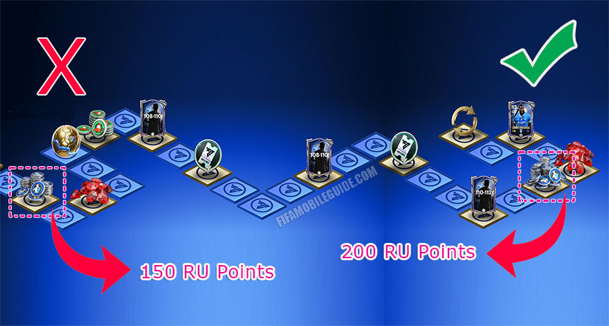 The Best Choice for Rank Up Points Rewards