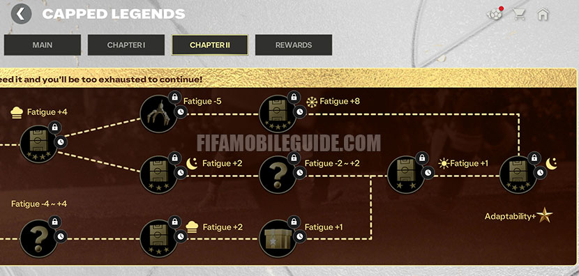 Capped Legends Chapter II