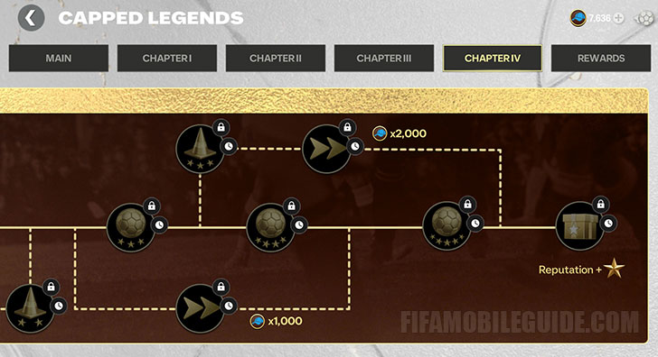 Capped Legends Chapter IV