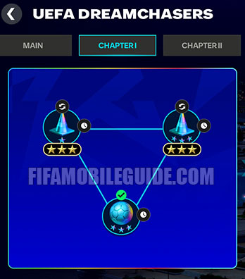 UEFA Dreamchasers Chapter 1