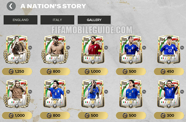 A Nation's Story: Italy Gallery Players