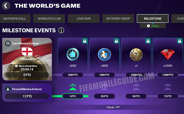 The World's Game Milestone Points