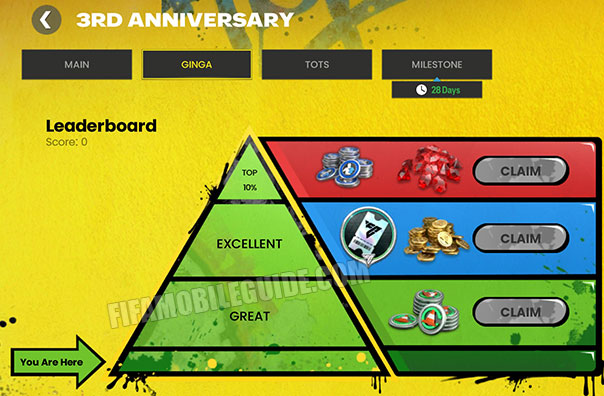 3rd Anniversary Ginga Leaderboard