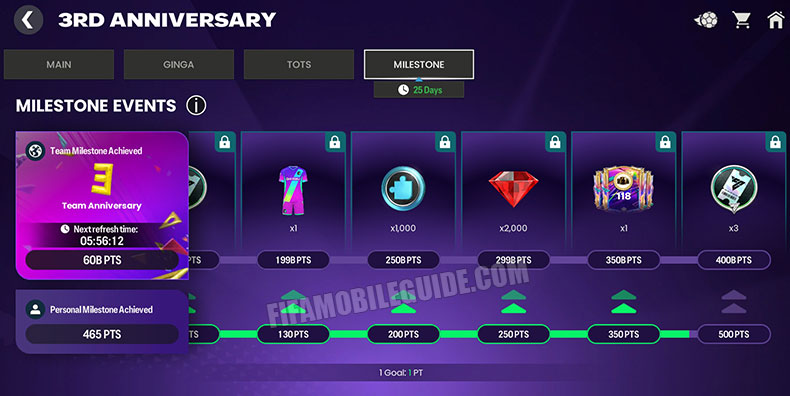 3rd Anniversary Milestone Chapter