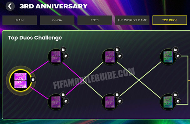 3rd Anniversary Top Duos Challenge